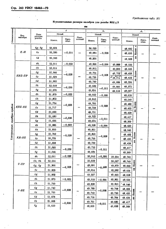 ГОСТ 18465-73,  266.