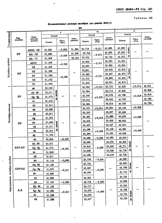 ГОСТ 18465-73,  267.