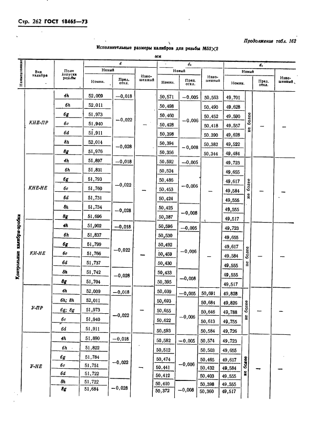 ГОСТ 18465-73,  268.