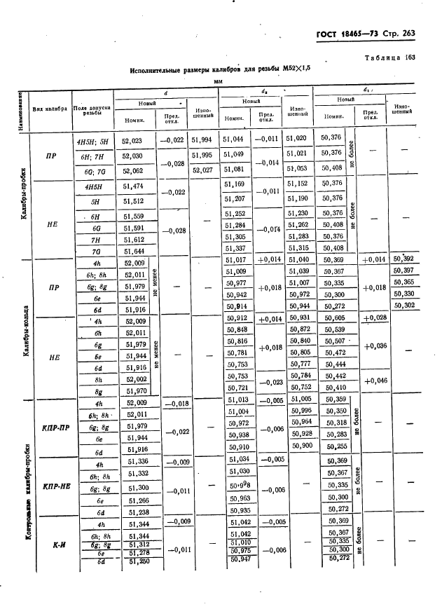 ГОСТ 18465-73,  269.