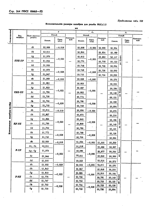 ГОСТ 18465-73,  270.