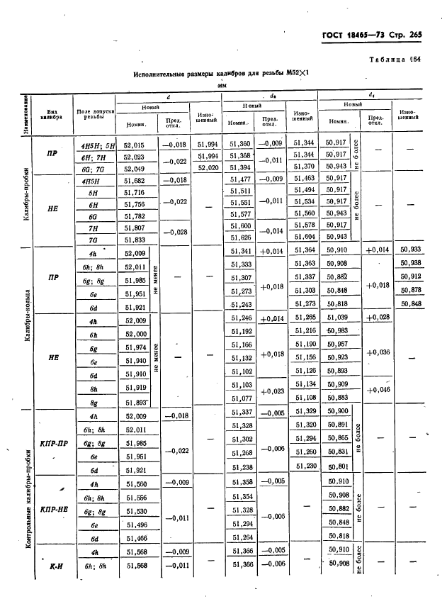 ГОСТ 18465-73,  271.