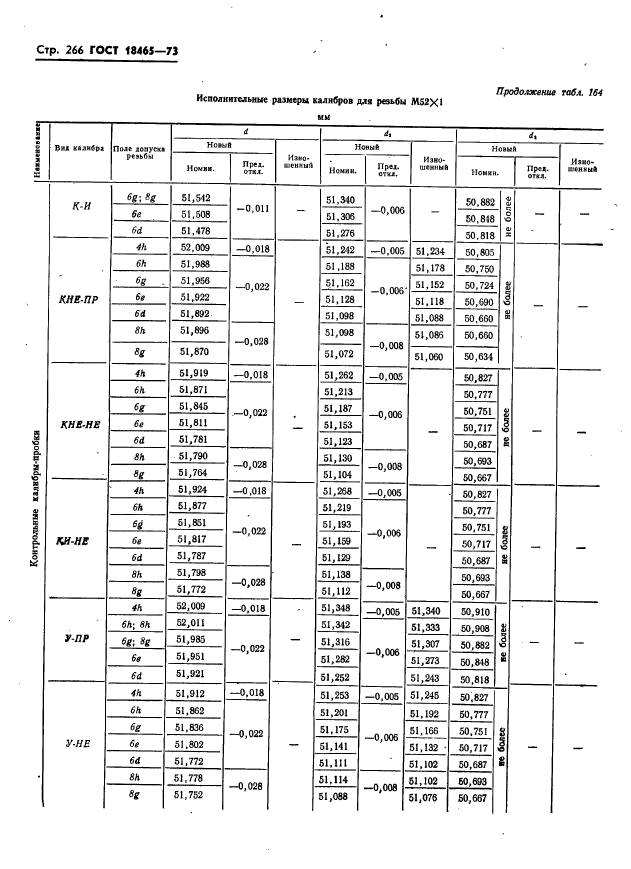 ГОСТ 18465-73,  272.