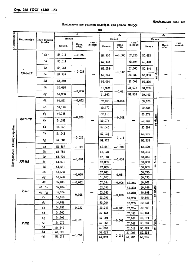 ГОСТ 18465-73,  274.