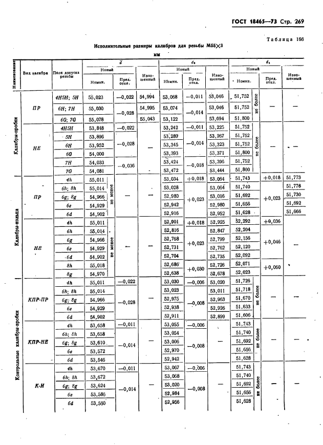 ГОСТ 18465-73,  275.