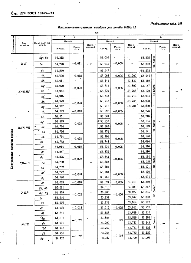 ГОСТ 18465-73,  280.