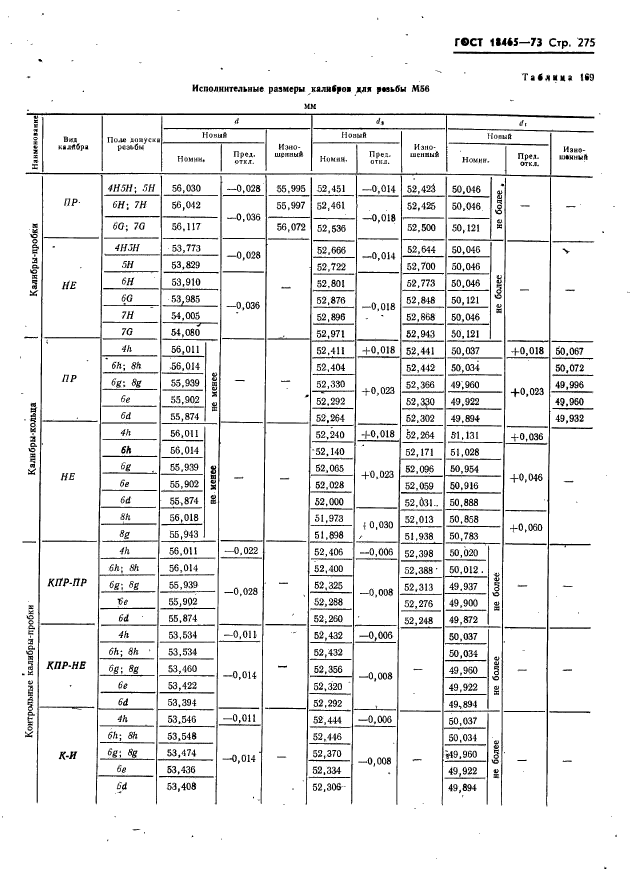 ГОСТ 18465-73,  281.