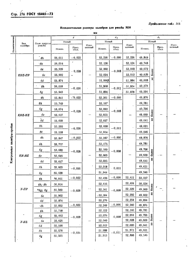 ГОСТ 18465-73,  282.