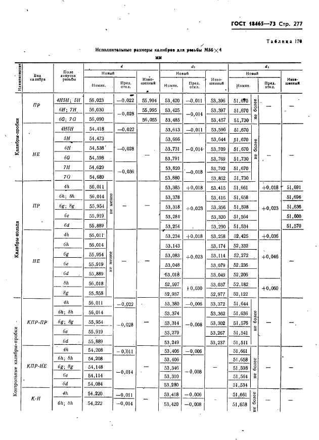 ГОСТ 18465-73,  283.