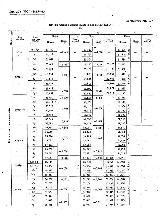 ГОСТ 18465-73,  284.