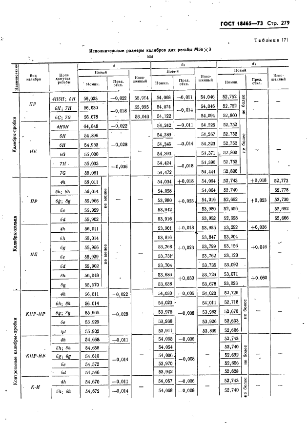 ГОСТ 18465-73,  285.