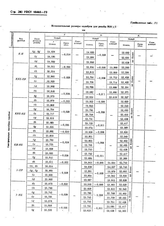 ГОСТ 18465-73,  286.