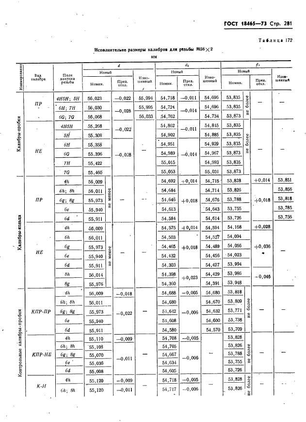 ГОСТ 18465-73,  287.