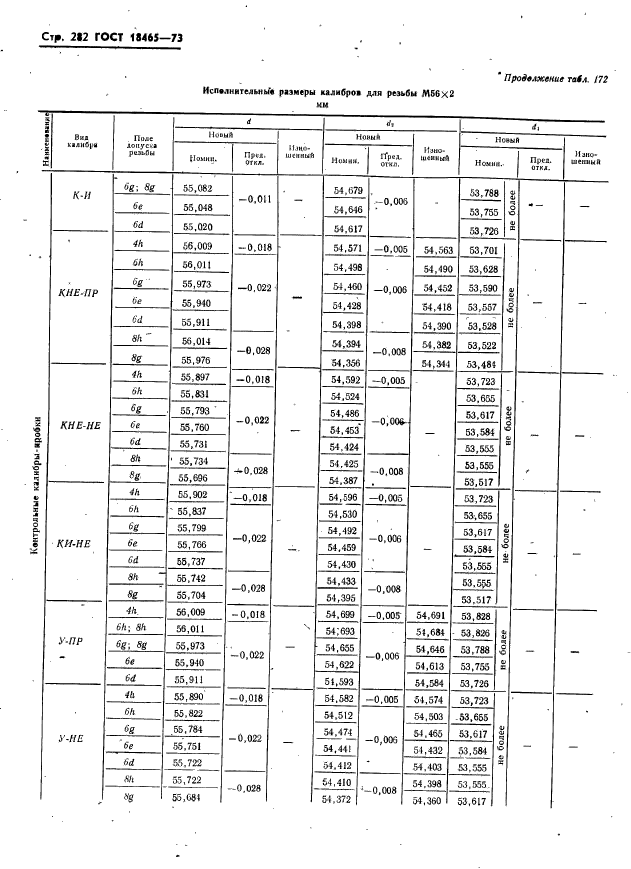 ГОСТ 18465-73,  288.