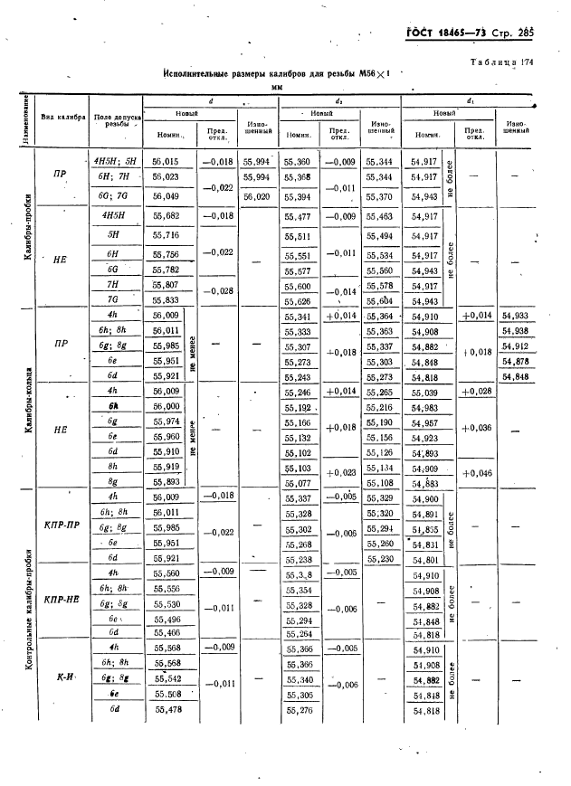 ГОСТ 18465-73,  291.