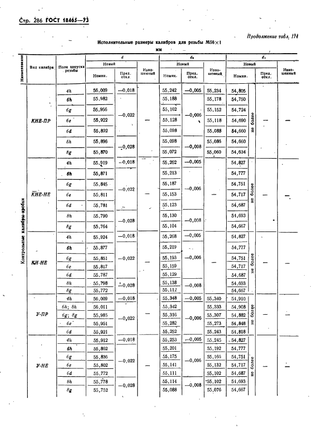 ГОСТ 18465-73,  292.