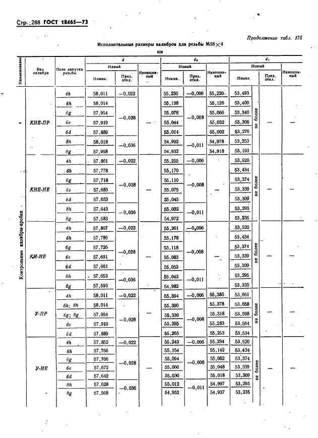 ГОСТ 18465-73,  294.