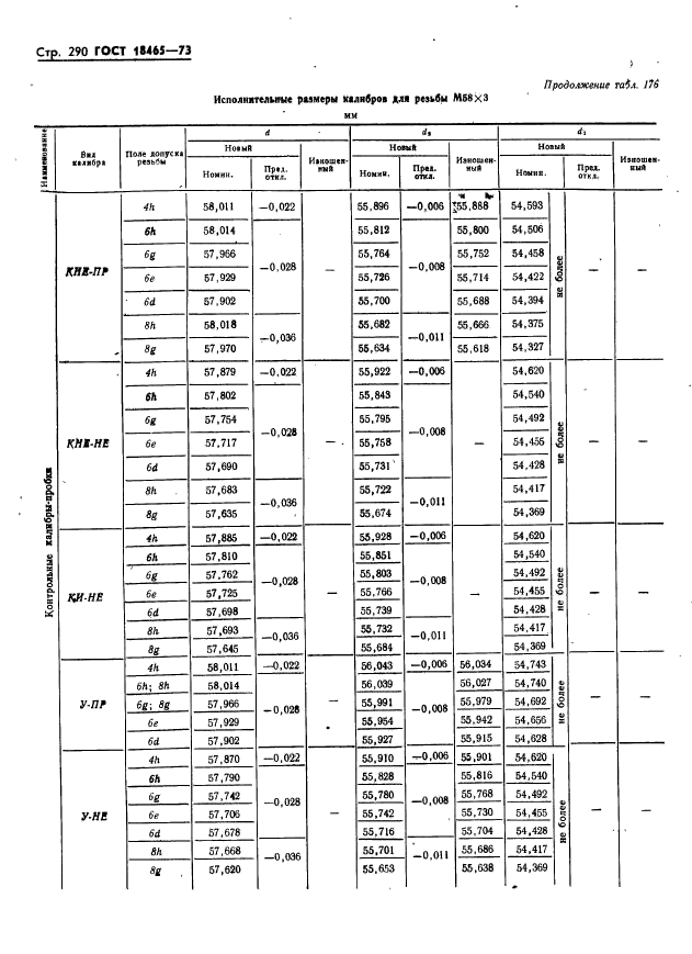 ГОСТ 18465-73,  296.