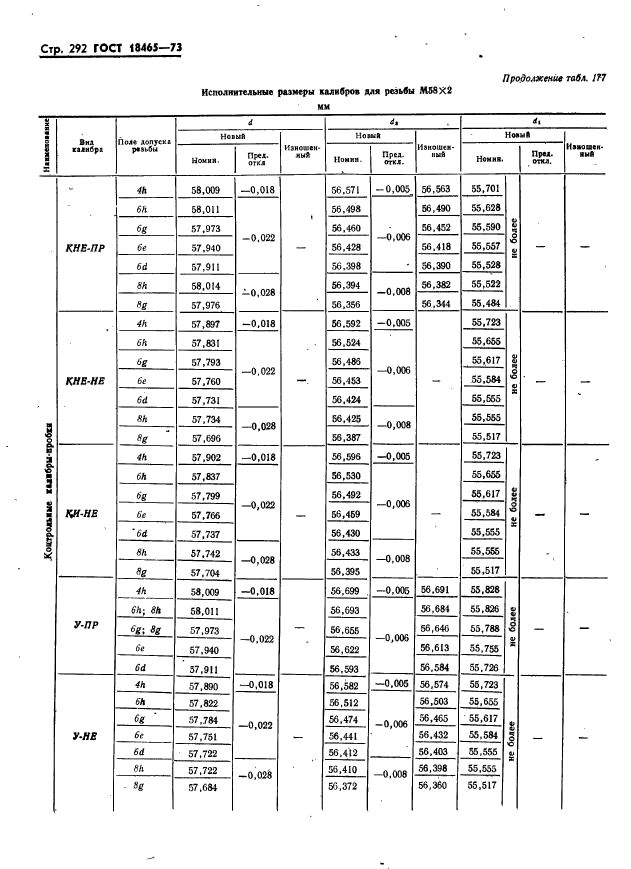 ГОСТ 18465-73,  298.