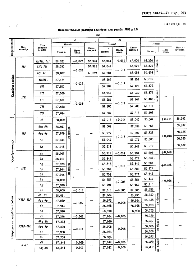 ГОСТ 18465-73,  299.