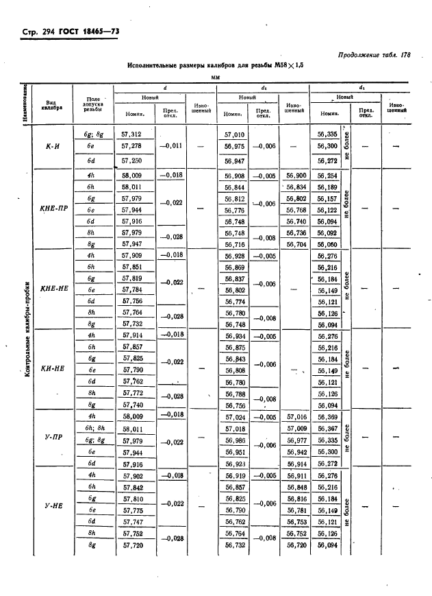 ГОСТ 18465-73,  300.