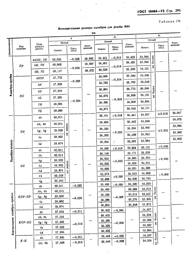 ГОСТ 18465-73,  301.