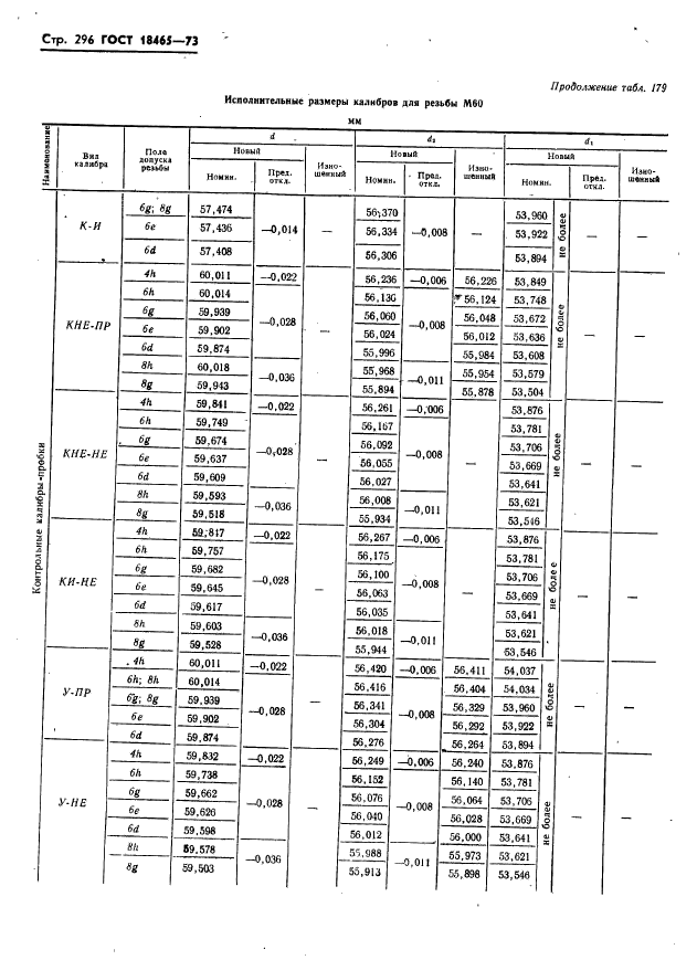 ГОСТ 18465-73,  302.