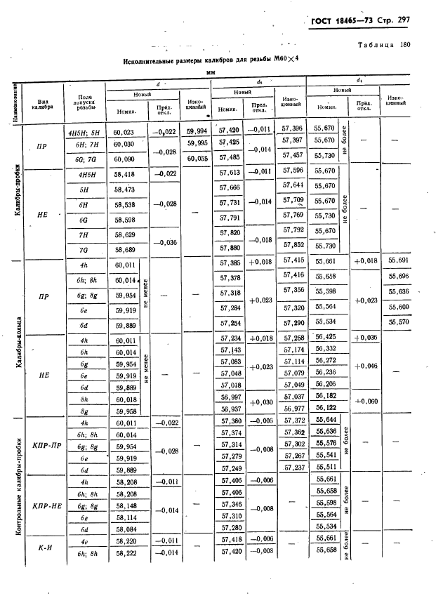 ГОСТ 18465-73,  303.