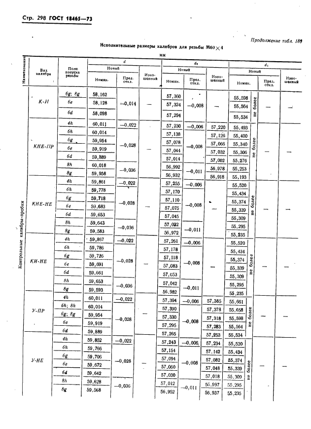 ГОСТ 18465-73,  304.