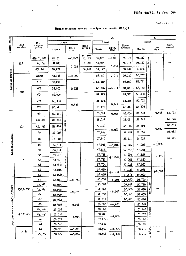 ГОСТ 18465-73,  305.