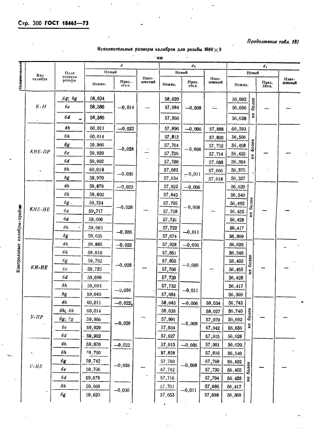 ГОСТ 18465-73,  306.