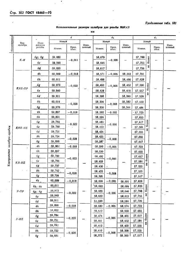 ГОСТ 18465-73,  308.