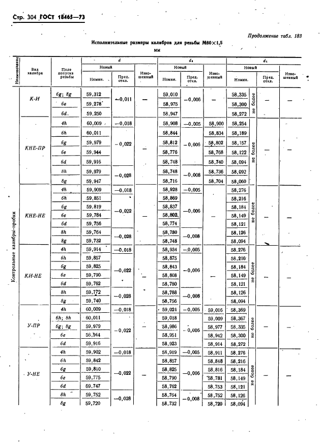 ГОСТ 18465-73,  310.