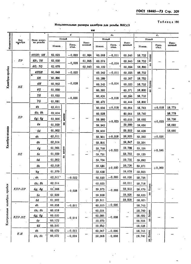 ГОСТ 18465-73,  315.