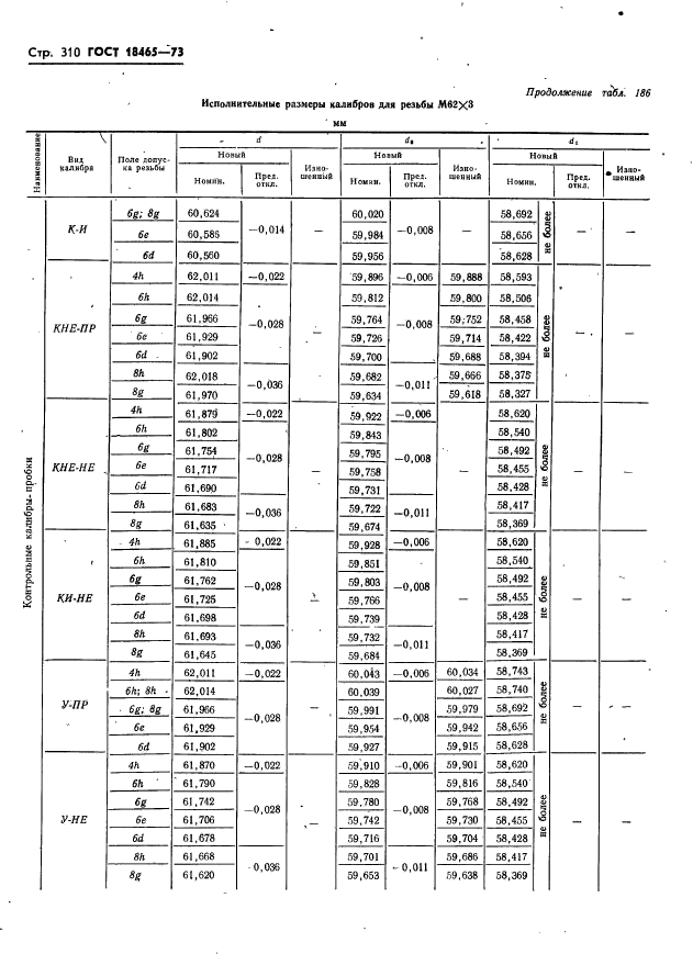 ГОСТ 18465-73,  316.