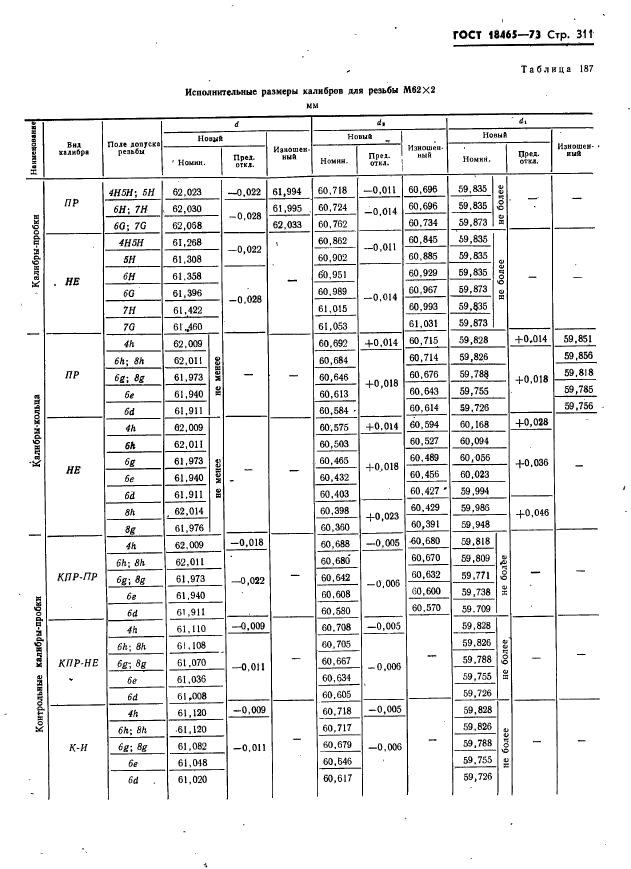 ГОСТ 18465-73,  317.