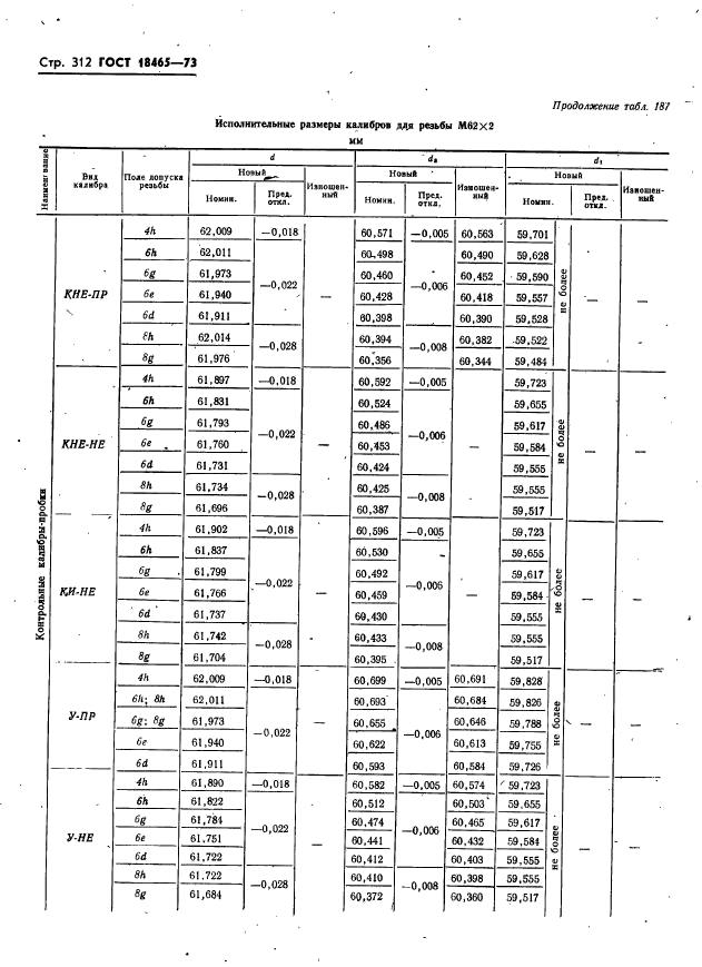 ГОСТ 18465-73,  318.