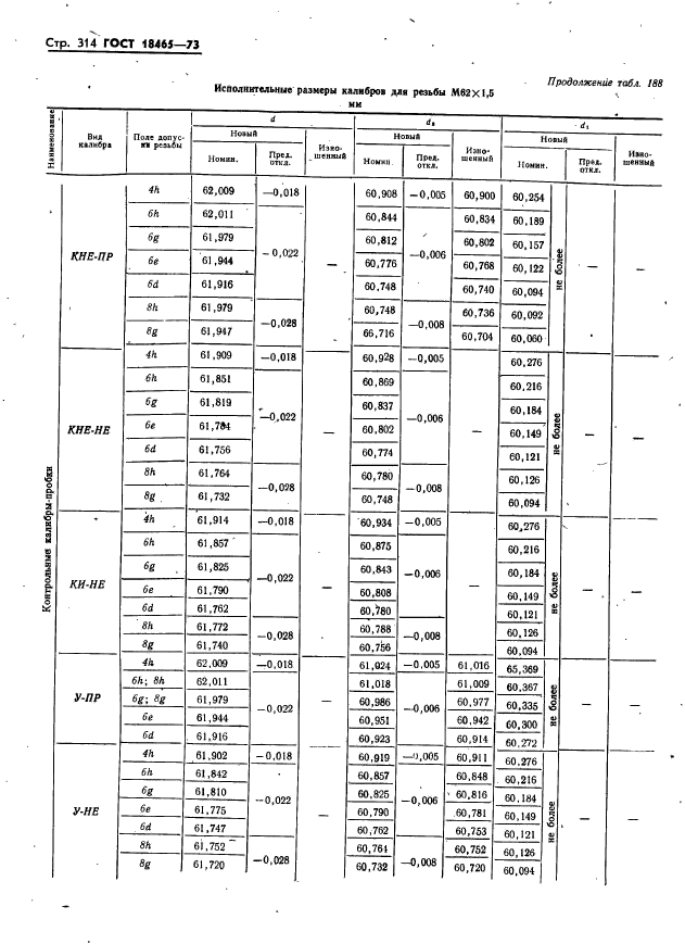 ГОСТ 18465-73,  320.