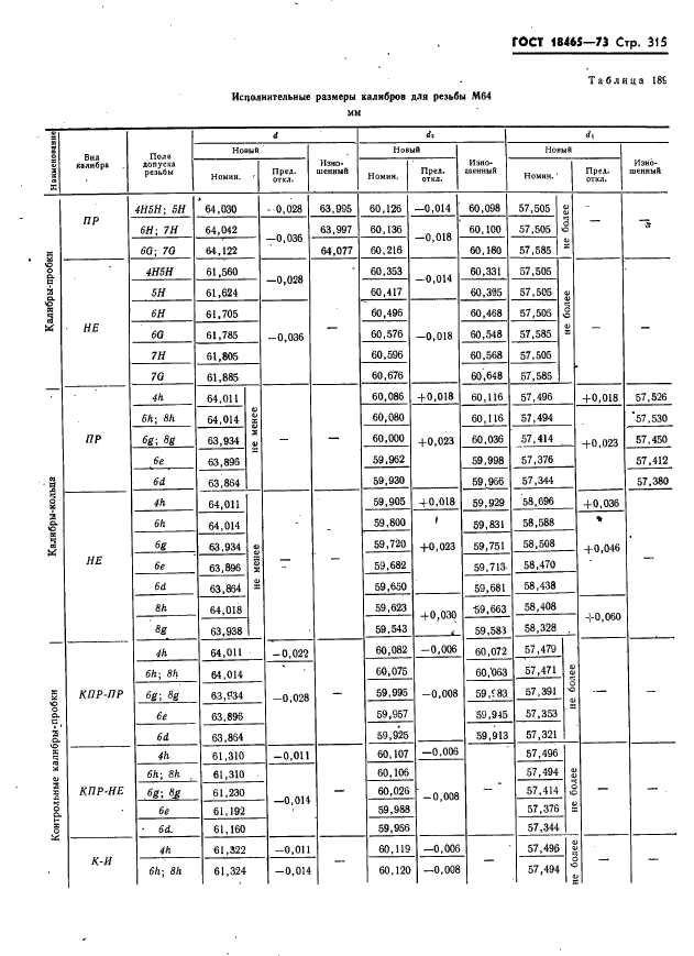 ГОСТ 18465-73,  321.