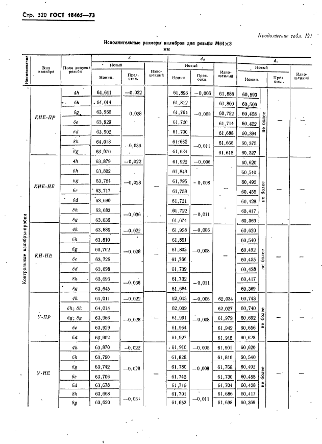 ГОСТ 18465-73,  326.