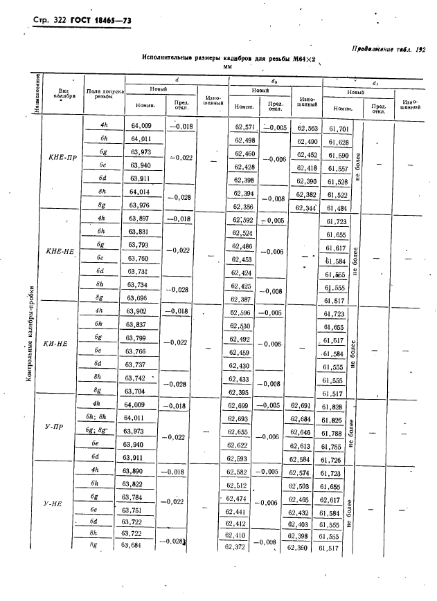 ГОСТ 18465-73,  328.