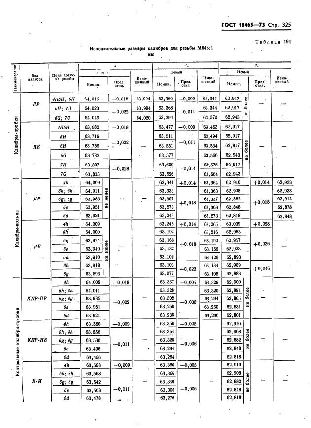 ГОСТ 18465-73,  331.