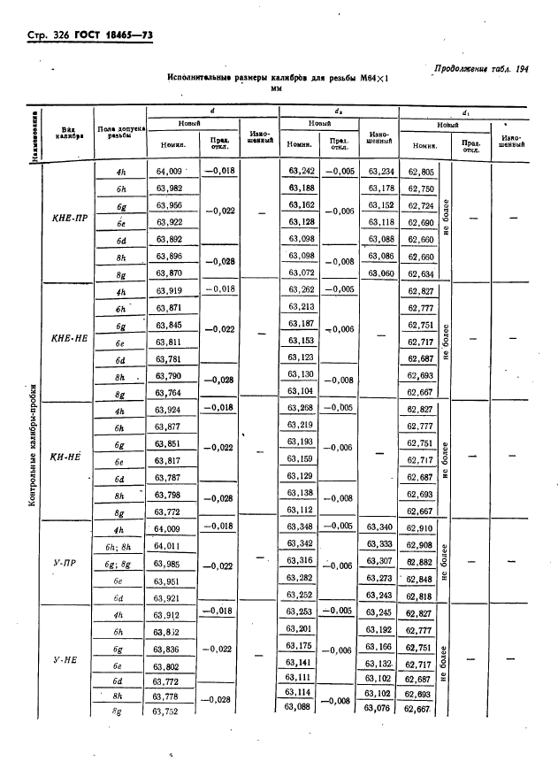 ГОСТ 18465-73,  332.