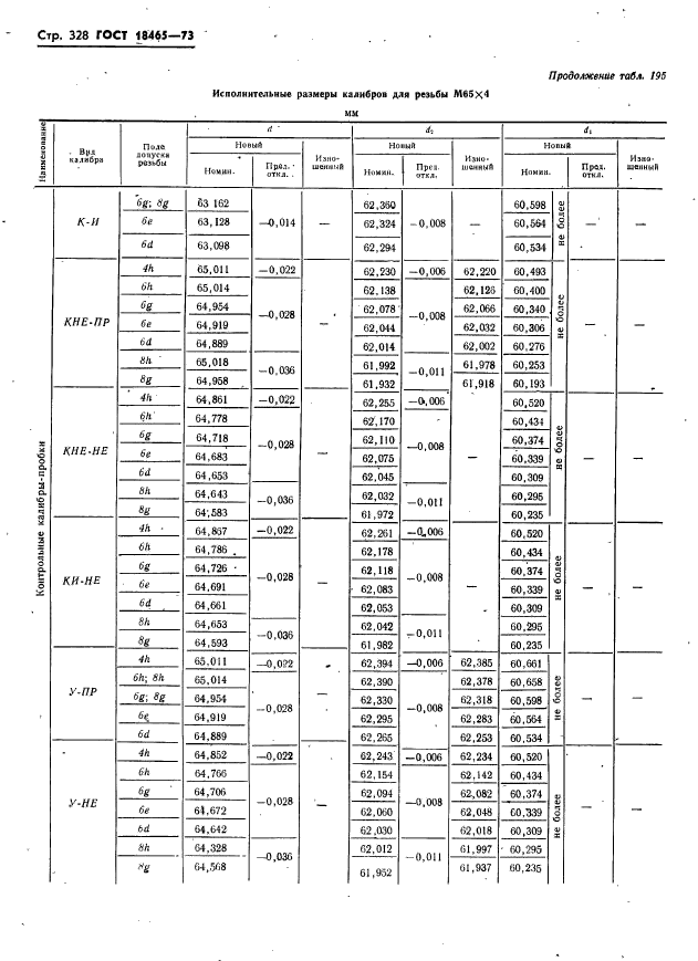 ГОСТ 18465-73,  334.