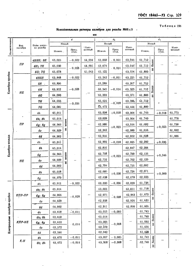 ГОСТ 18465-73,  335.