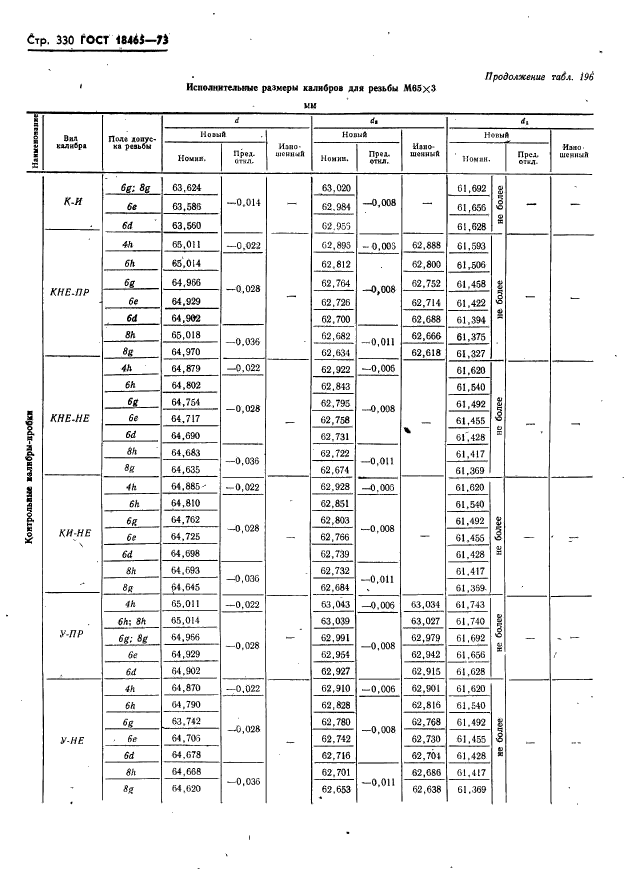 ГОСТ 18465-73,  336.