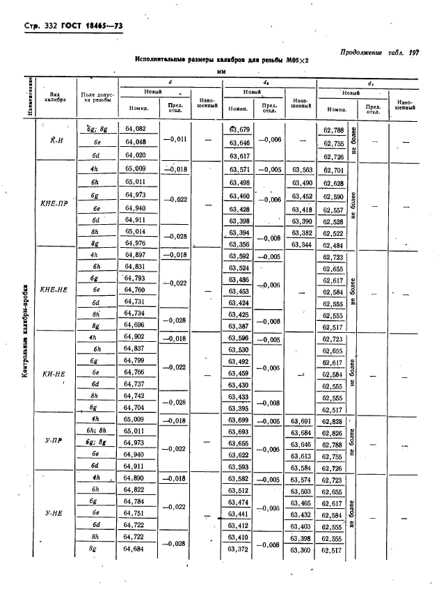 ГОСТ 18465-73,  338.