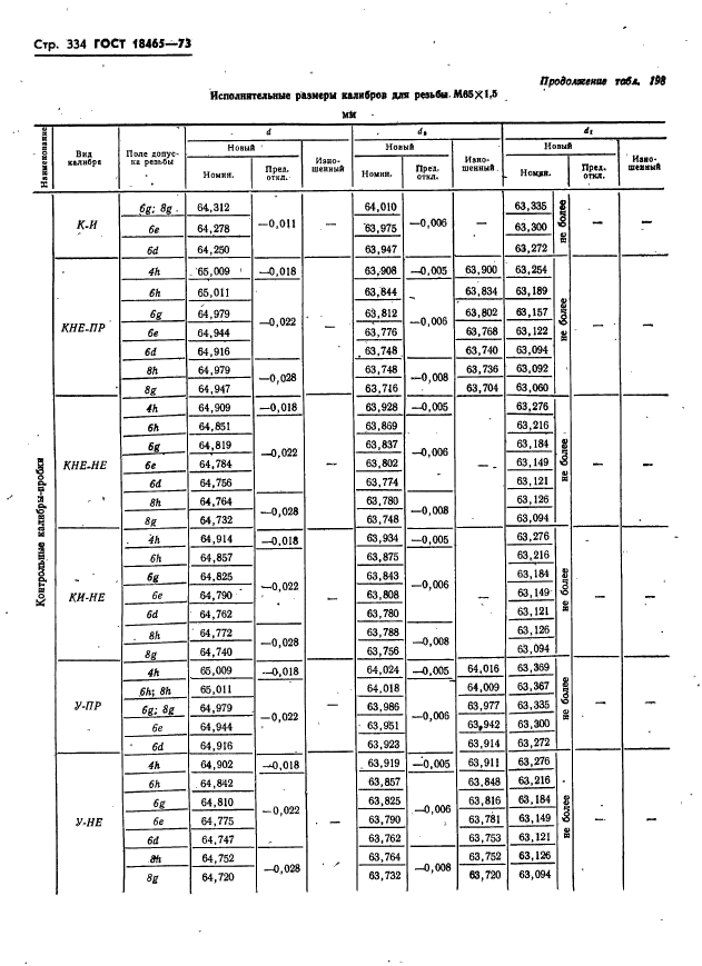 ГОСТ 18465-73,  340.