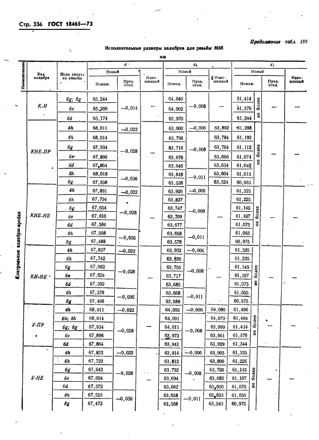 ГОСТ 18465-73,  342.