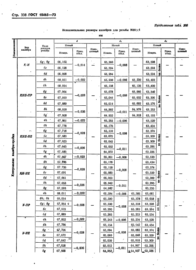 ГОСТ 18465-73,  344.